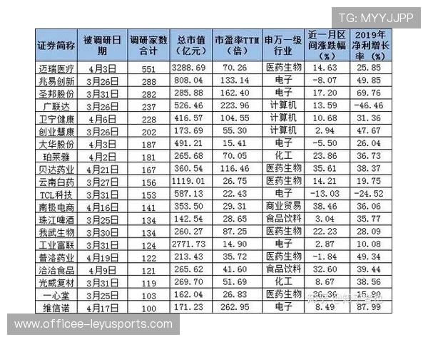 球员伤病恢复超预期将提前回归大名单